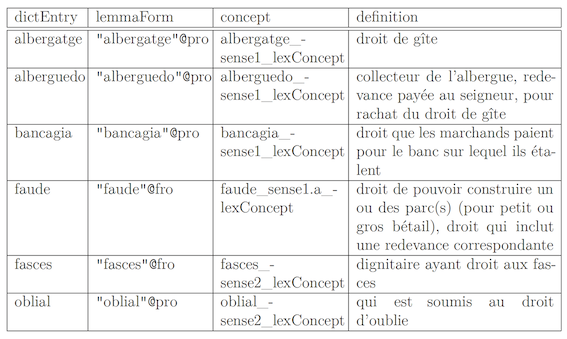 Example of SPARQL query