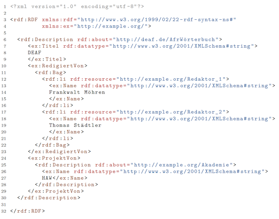 Serialization using RDF/XML notation