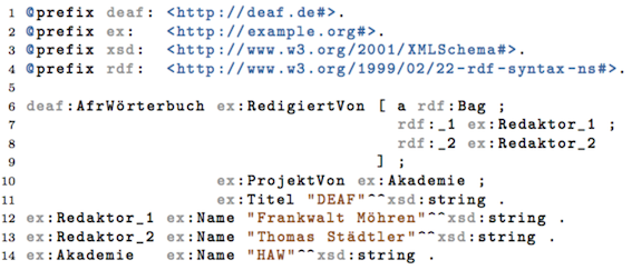 Serialization using Turtle notation