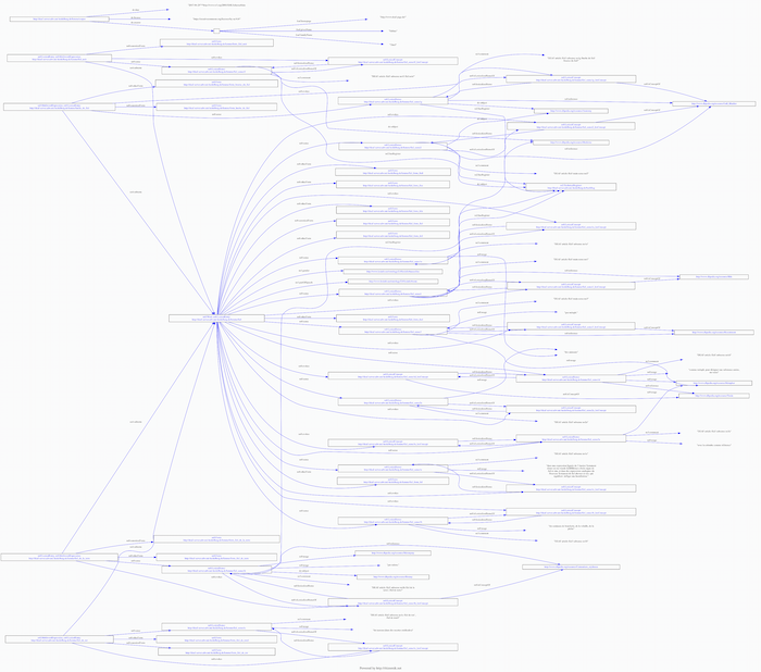 RDF graph of an entry of the DEAF